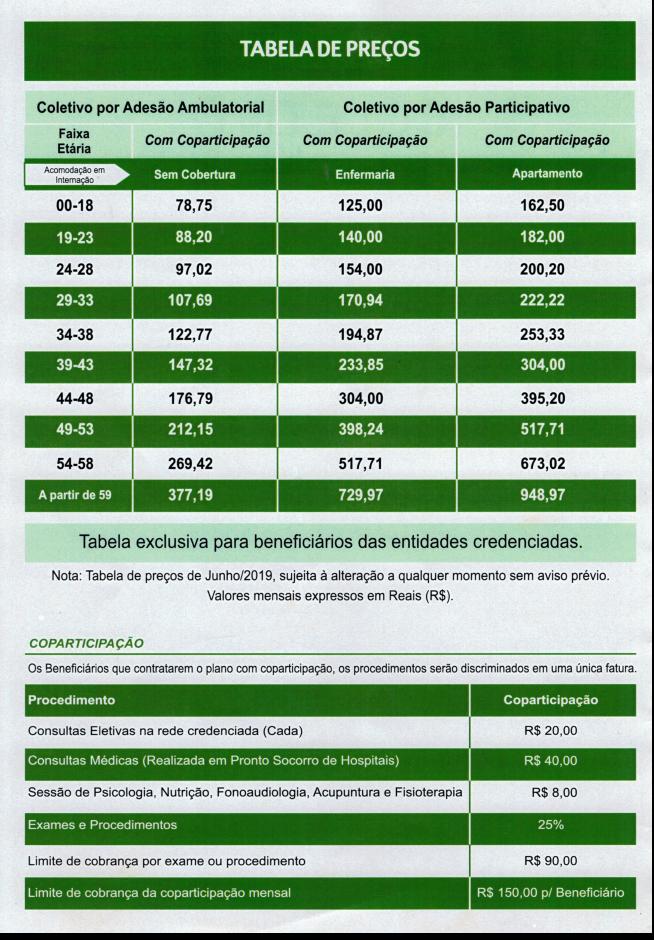 Planos de saúde em Santa Maria - RS - Preço do convênio médico